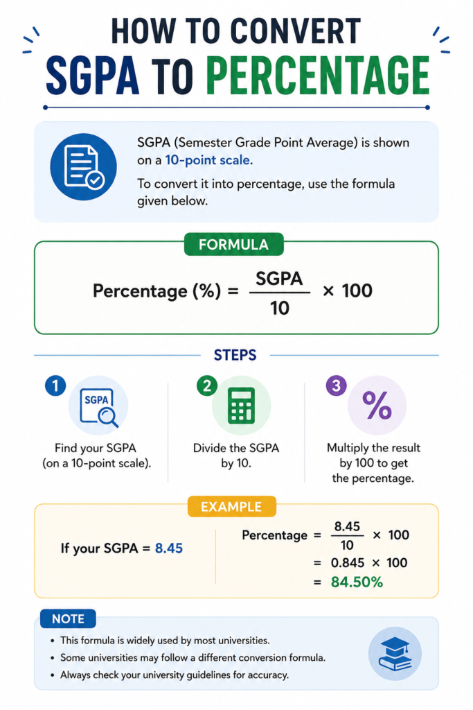 How to convert SGPA to percentage