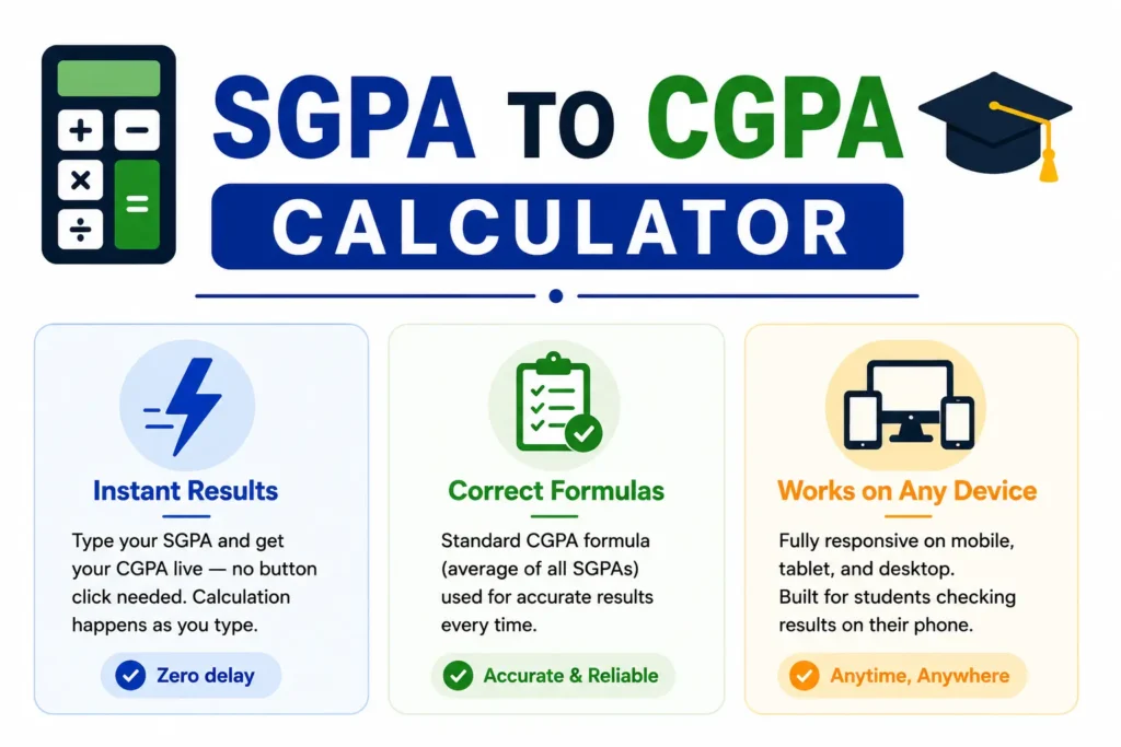 SGPA TO CGPA CALCULATOR